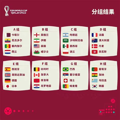 国际足联球队排名表
