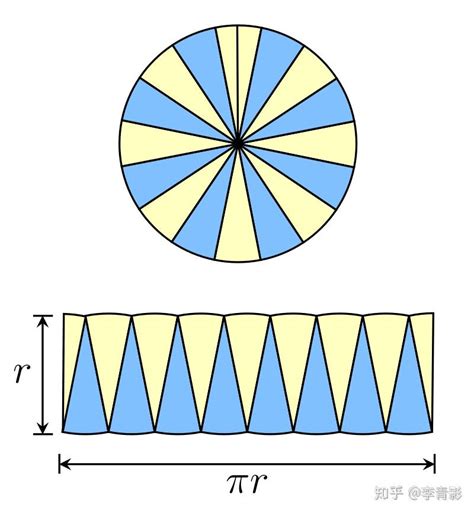 圆的面积推导公式5种