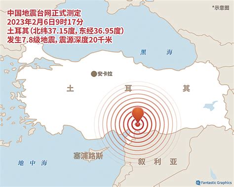土耳其发生7.8级强震在哪