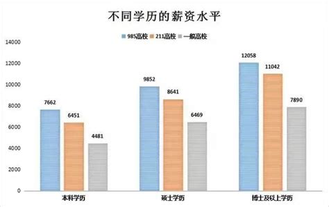 在上海交大的研究生工资是多少