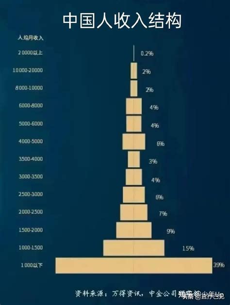在中国中等收入是多少钱