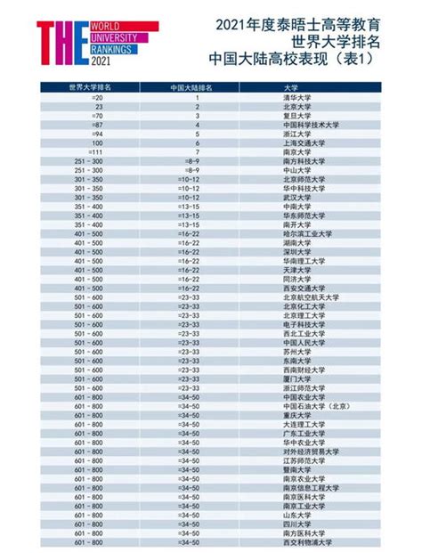 在重庆认可的国外大学名单