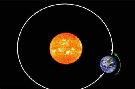 地球绕太阳一圈多长时间