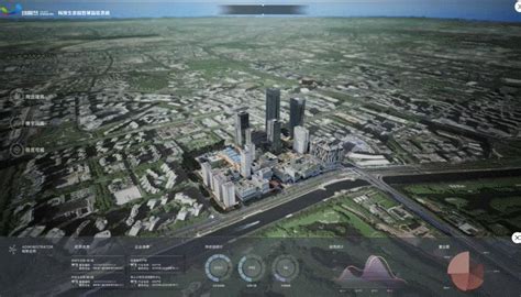 城市吧的实景地图怎么用