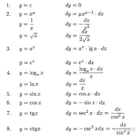 基本函数求导公式和微分公式