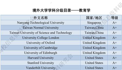 境外大学分级名单全版