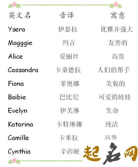 外国女生起中文名字