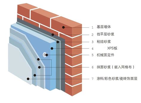 外墙保温性能使用标准