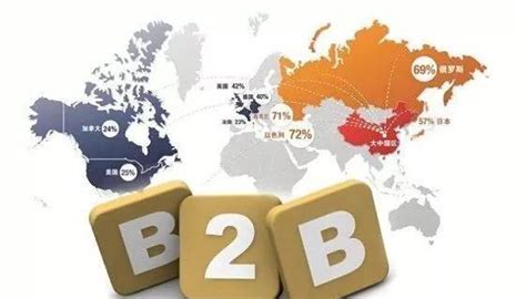 外贸b2b平台
