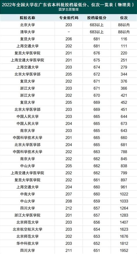 大学排名中国及分数线