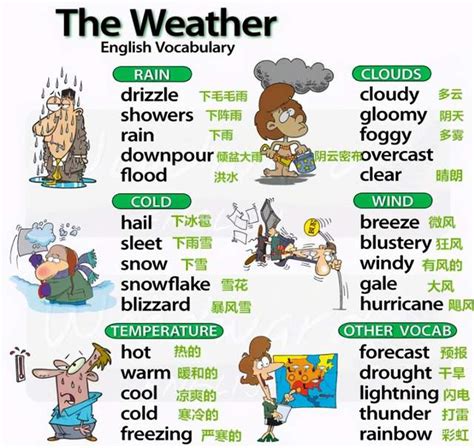 天气有关的词语