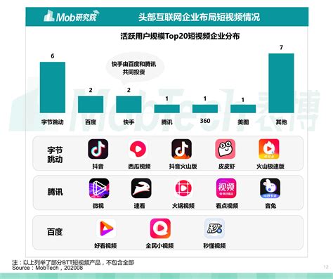 天津互联网视频营销排名