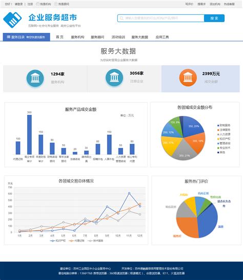 天津企业优势服务资源整合平台
