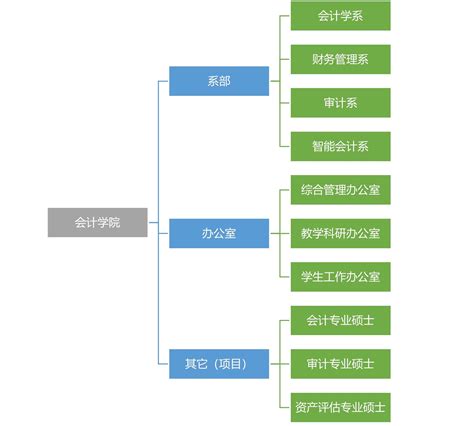 天津会计机构列表