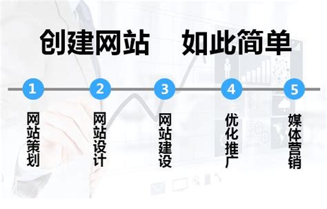 天津哪个地方网站建设比较可靠