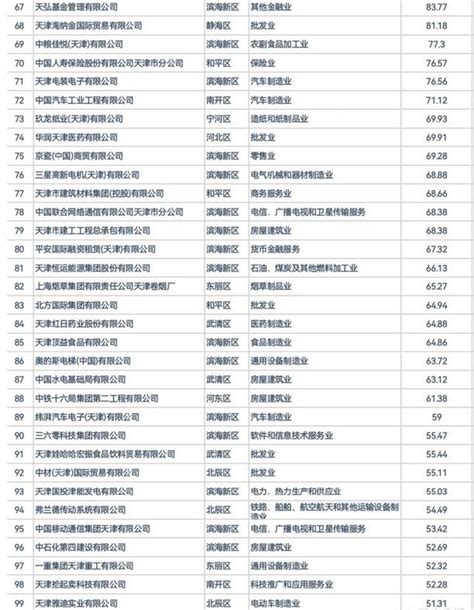 天津国企自动化排名