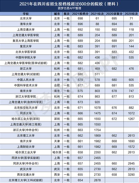 天津大专学校排名最低分