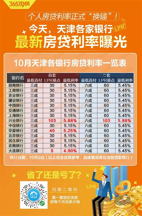 天津市房贷利率