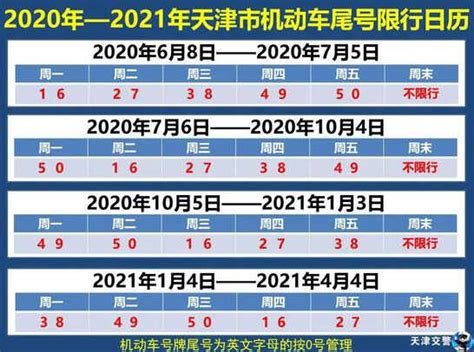天津市限号查询表2020年9月
