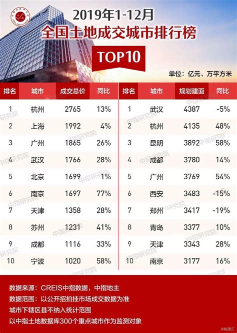 天津房地产行业seo优化排名前十