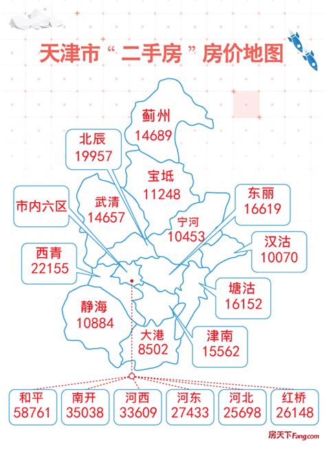 天津最新房价一览表