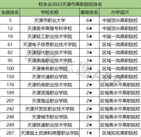 天津私立学校排行榜