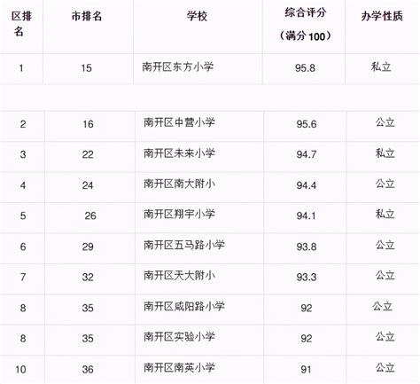 天津网站建设排名一览表