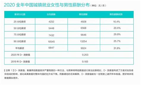 天津薪资水平报告2023