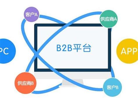 天津b2b网站建设选哪家