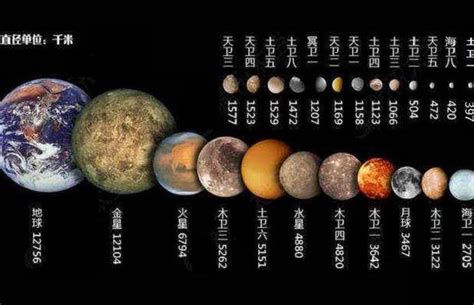 太阳系中最大的行星排行榜
