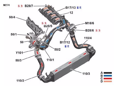 奔驰车型发动机传感器配置品种图