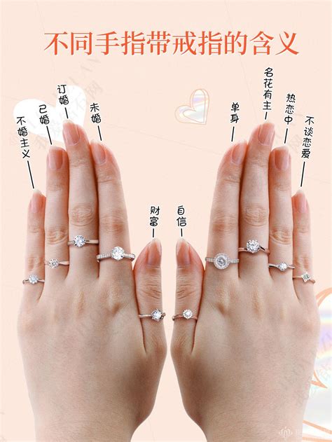 女生戴戒指十个手指的含义