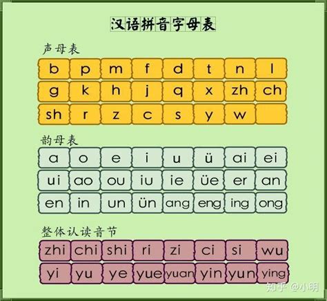 如何快速记住汉语拼音