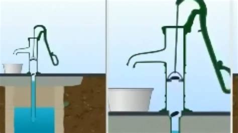 如何把水井做成自流模式
