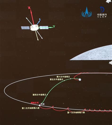 嫦娥五号奔月过程演示