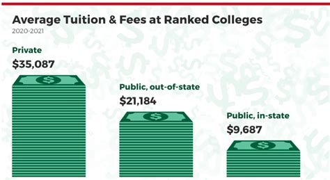 学费最便宜的国外大学