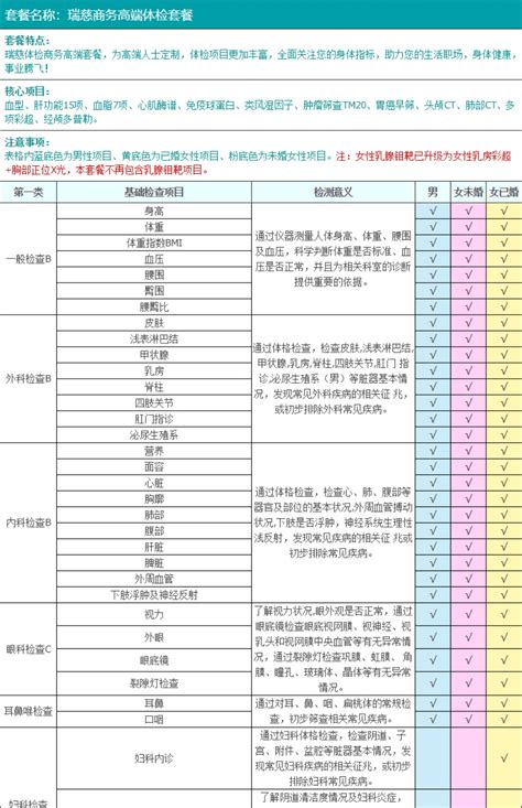 宁波入职体检项目一览表