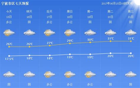 宁波北仑天气预报60天查询