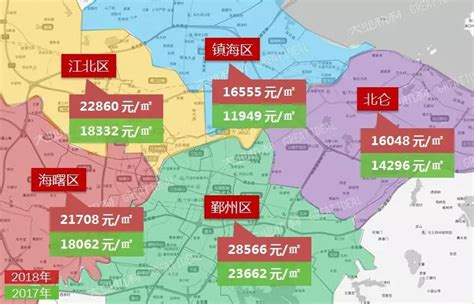 宁波最高的房价在哪里