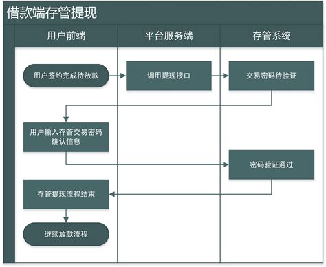 宁波江北区企业贷款流程