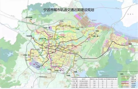 宁波轨道交通与房地产