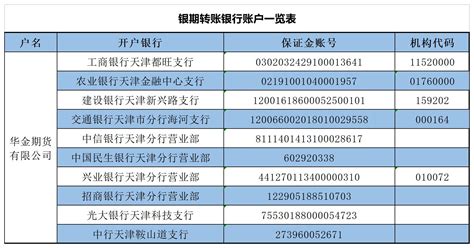 宁波银行营业厅转账时间一览表