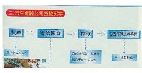 宁波银行车贷款流程