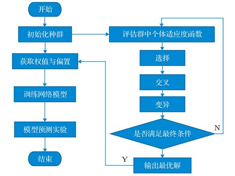 安庆全网优化流程