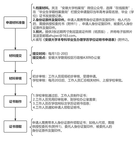 安徽芜湖学历教育流程