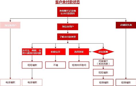 官网seo运营的流程
