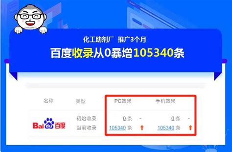 宜昌低成本网站推广公司排名