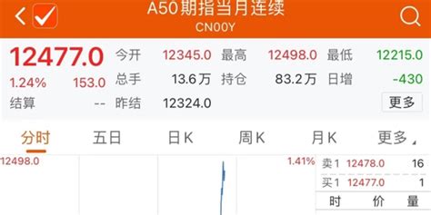 富时中国a50实时指数
