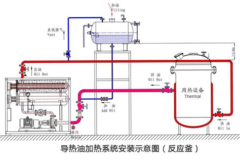 导热油系统工艺流程