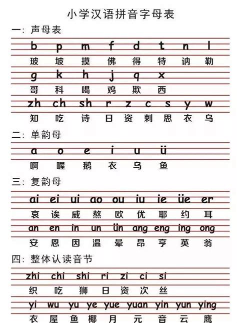 小学一年级汉语拼音字母表及声调